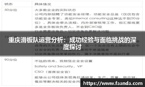 重庆滑板队运营分析：成功经验与面临挑战的深度探讨