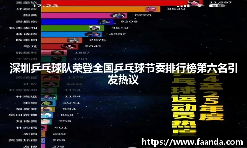 深圳乒乓球队荣登全国乒乓球节奏排行榜第六名引发热议