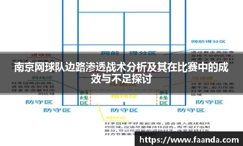 南京网球队边路渗透战术分析及其在比赛中的成效与不足探讨